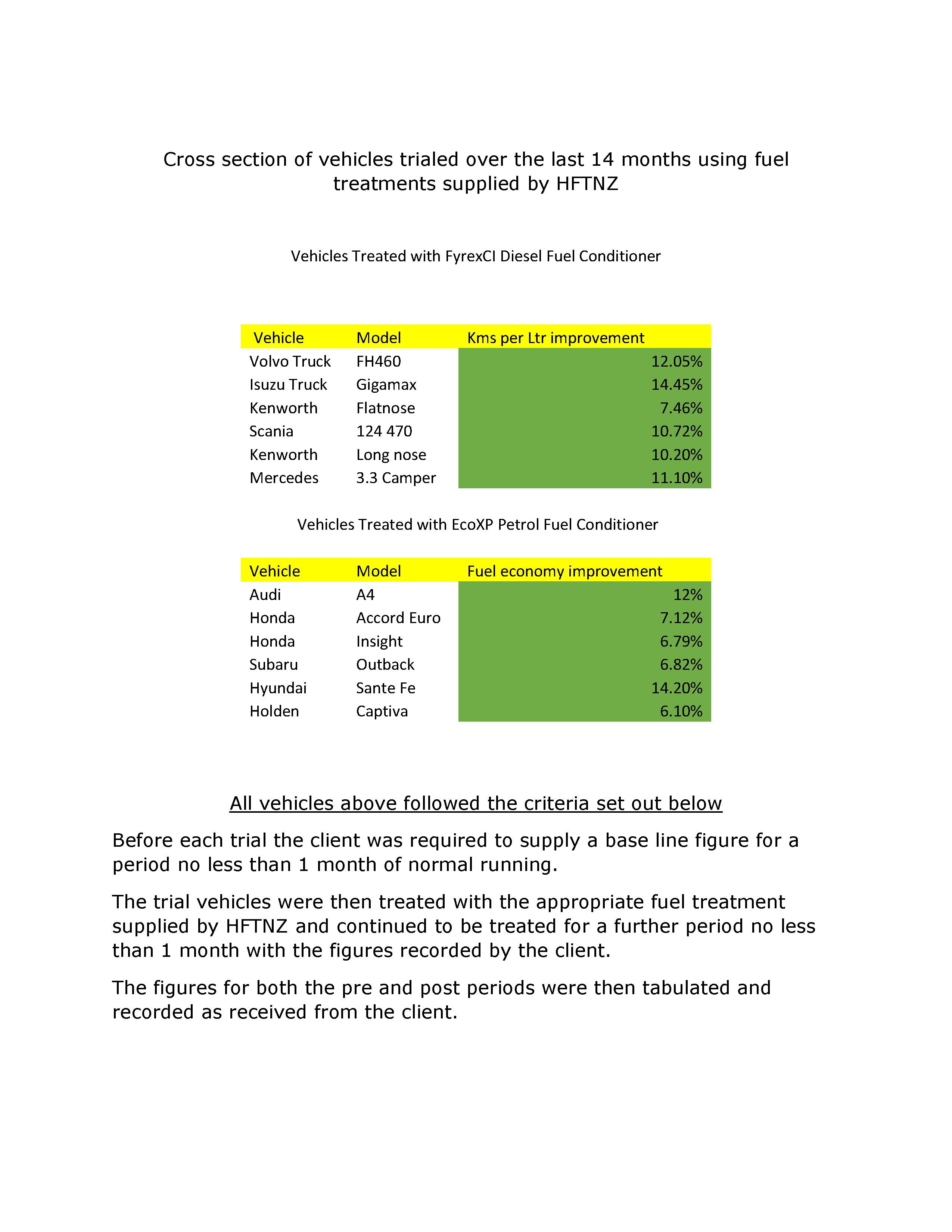 fyrex multi trial results